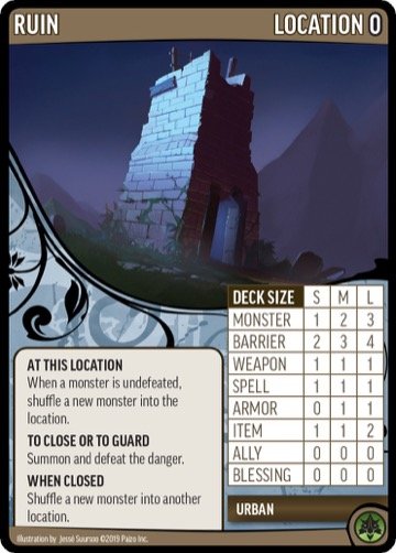Pathfinder Adventure Card Game: Core Set, Board Game