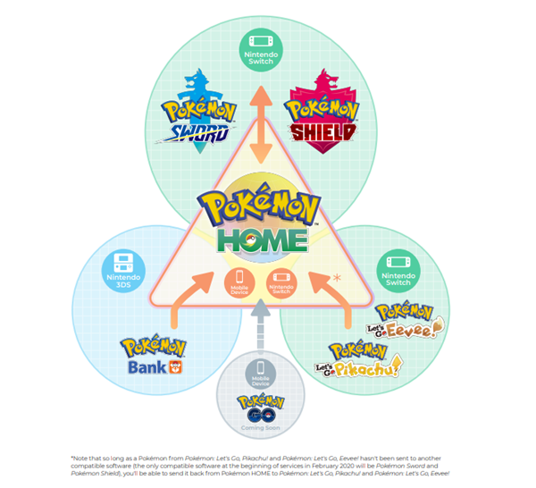 Everything you need to know to use the wildly complicated Pokémon Home