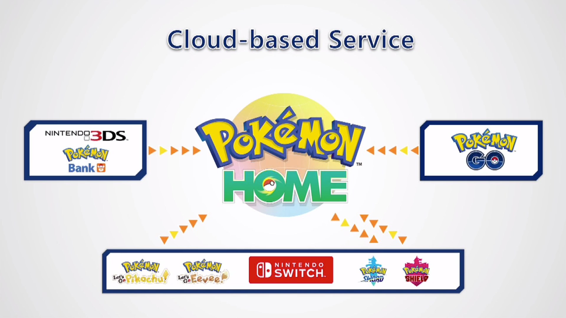 Pokémon Sleep: Eevee Week Event