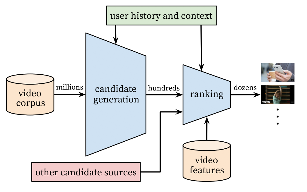 Source: Toward Data Science